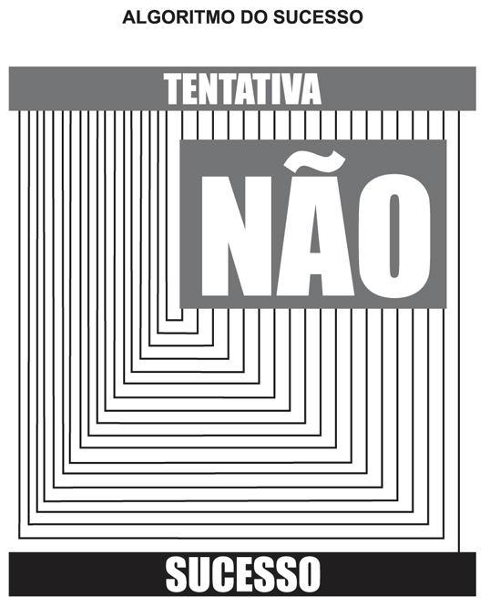 algoritmo do sucesso, a porta que se abre